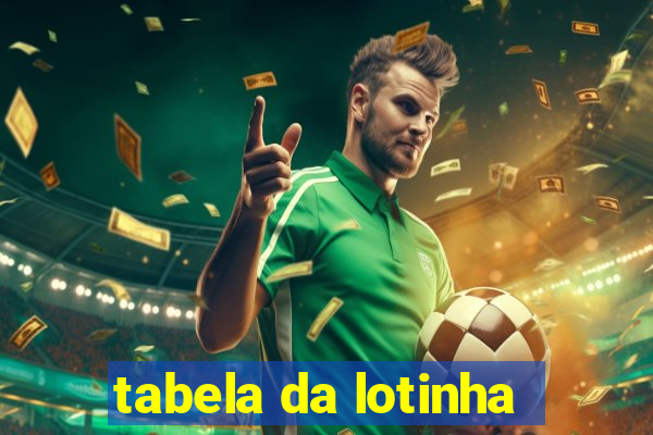 tabela da lotinha